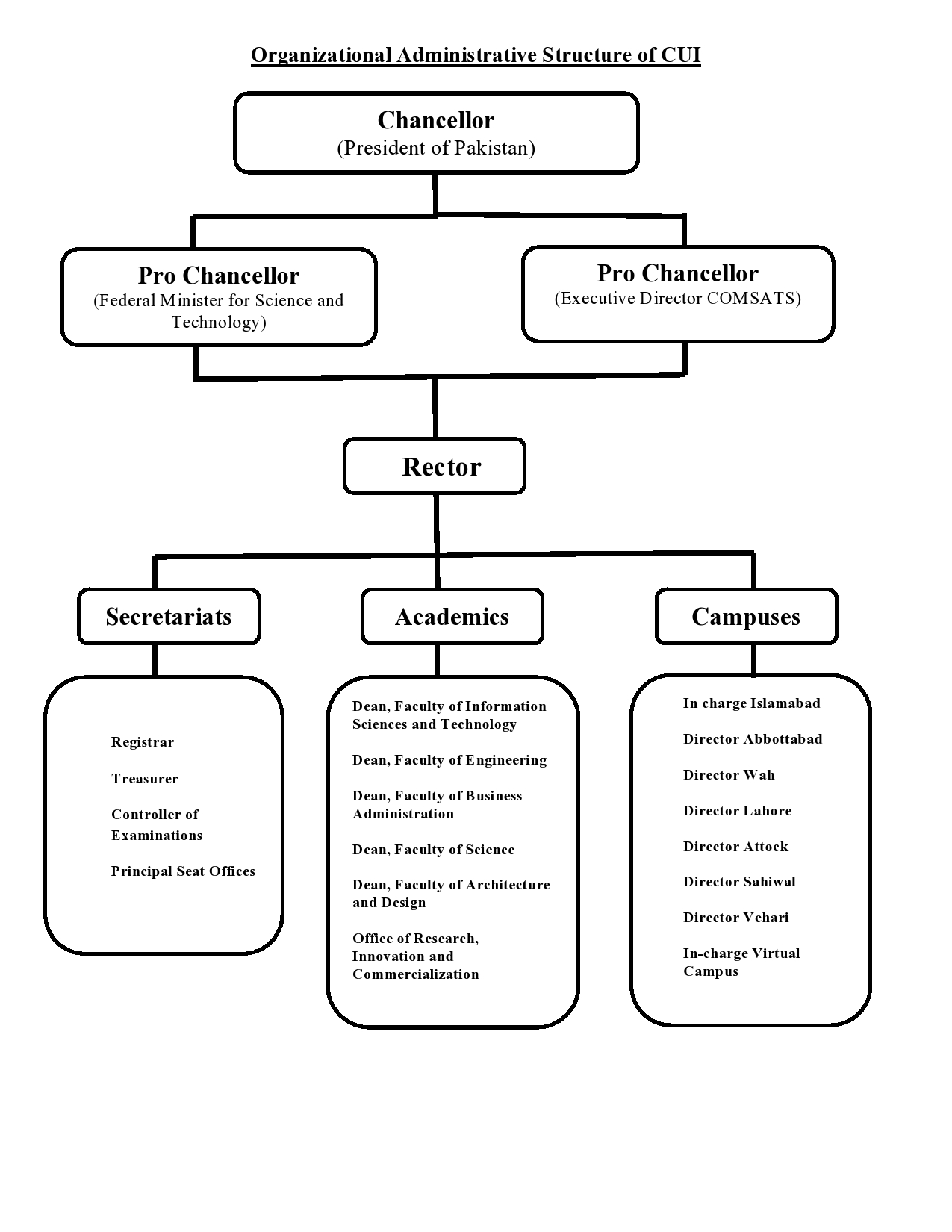 Administrative Structure